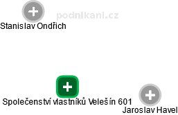 Společenství vlastníků Velešín 601 - náhled vizuálního zobrazení vztahů obchodního rejstříku