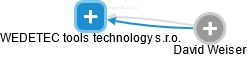 WEDETEC tools technology s.r.o. - náhled vizuálního zobrazení vztahů obchodního rejstříku