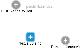 Nexus 20 s.r.o. - náhled vizuálního zobrazení vztahů obchodního rejstříku