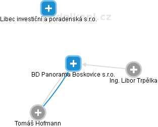 BD Panorama Boskovice s.r.o. - náhled vizuálního zobrazení vztahů obchodního rejstříku