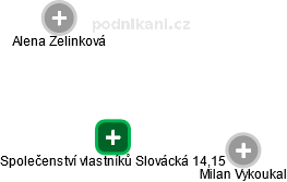 Společenství vlastníků Slovácká 14,15 - náhled vizuálního zobrazení vztahů obchodního rejstříku