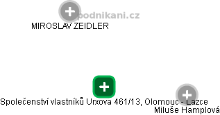 Společenství vlastníků Urxova 461/13, Olomouc - Lazce - náhled vizuálního zobrazení vztahů obchodního rejstříku
