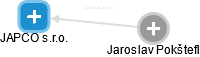JAPCO s.r.o. - náhled vizuálního zobrazení vztahů obchodního rejstříku