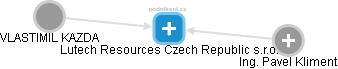 Lutech Resources Czech Republic s.r.o. - náhled vizuálního zobrazení vztahů obchodního rejstříku