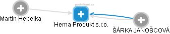 Hema Produkt s.r.o. - náhled vizuálního zobrazení vztahů obchodního rejstříku