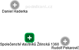 Společenství vlastníků Žilinská 1360 - náhled vizuálního zobrazení vztahů obchodního rejstříku