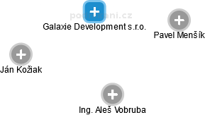 Galaxie Development s.r.o. - náhled vizuálního zobrazení vztahů obchodního rejstříku