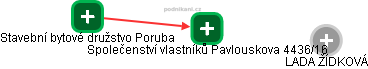 Společenství vlastníků Pavlouskova 4436/16 - náhled vizuálního zobrazení vztahů obchodního rejstříku