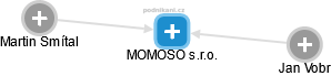 MOMOSO s.r.o. - náhled vizuálního zobrazení vztahů obchodního rejstříku
