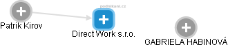 Direct Work s.r.o. - náhled vizuálního zobrazení vztahů obchodního rejstříku