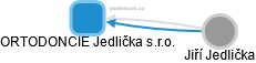 ORTODONCIE Jedlička s.r.o. - náhled vizuálního zobrazení vztahů obchodního rejstříku