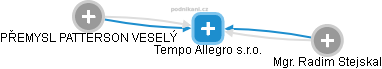 Tempo Allegro s.r.o. - náhled vizuálního zobrazení vztahů obchodního rejstříku