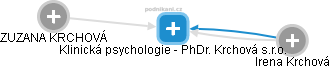 Klinická psychologie - PhDr. Krchová s.r.o. - náhled vizuálního zobrazení vztahů obchodního rejstříku