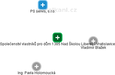 Společenství vlastníků pro dům 1385 Nad Školou Liberec - Vratislavice - náhled vizuálního zobrazení vztahů obchodního rejstříku
