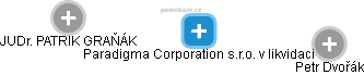 Paradigma Corporation s.r.o. v likvidaci - náhled vizuálního zobrazení vztahů obchodního rejstříku