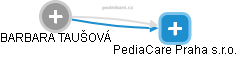 PediaCare Praha s.r.o. - náhled vizuálního zobrazení vztahů obchodního rejstříku