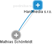 Hardmedia s.r.o. - náhled vizuálního zobrazení vztahů obchodního rejstříku