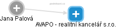 AVAPO - realitní kancelář s.r.o. - náhled vizuálního zobrazení vztahů obchodního rejstříku