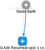 G.A.M. RecuHeat spol. s r.o. - náhled vizuálního zobrazení vztahů obchodního rejstříku