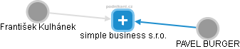 simple business s.r.o. - náhled vizuálního zobrazení vztahů obchodního rejstříku