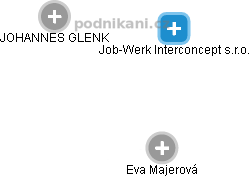 Job-Werk Interconcept s.r.o. - náhled vizuálního zobrazení vztahů obchodního rejstříku