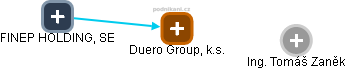 Duero Group, k.s. - náhled vizuálního zobrazení vztahů obchodního rejstříku