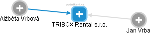 TRISOX Rental s.r.o. - náhled vizuálního zobrazení vztahů obchodního rejstříku