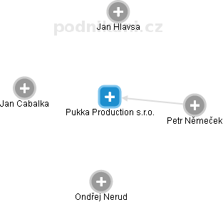 Pukka Production s.r.o. - náhled vizuálního zobrazení vztahů obchodního rejstříku