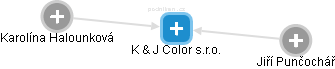 K & J Color s.r.o. - náhled vizuálního zobrazení vztahů obchodního rejstříku