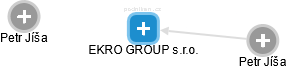 EKRO GROUP s.r.o. - náhled vizuálního zobrazení vztahů obchodního rejstříku