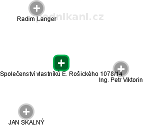 Společenství vlastníků E. Rošického 1078/14 - náhled vizuálního zobrazení vztahů obchodního rejstříku