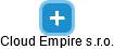 Cloud Empire s.r.o. - náhled vizuálního zobrazení vztahů obchodního rejstříku