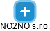 NO2NO s.r.o. - náhled vizuálního zobrazení vztahů obchodního rejstříku