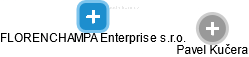 FLORENCHAMPA Enterprise s.r.o. - náhled vizuálního zobrazení vztahů obchodního rejstříku