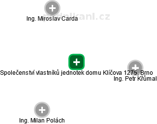 Společenství vlastníků jednotek domu Klíčova 1275, Brno - náhled vizuálního zobrazení vztahů obchodního rejstříku