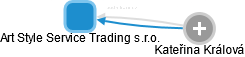 Art Style Service Trading s.r.o. - náhled vizuálního zobrazení vztahů obchodního rejstříku