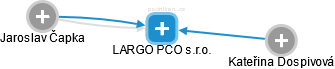LARGO PCO s.r.o. - náhled vizuálního zobrazení vztahů obchodního rejstříku