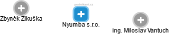 Nyumba s.r.o. - náhled vizuálního zobrazení vztahů obchodního rejstříku