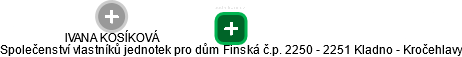 Společenství vlastníků jednotek pro dům Finská č.p. 2250 - 2251 Kladno - Kročehlavy - náhled vizuálního zobrazení vztahů obchodního rejstříku