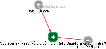 Společenství vlastníků pro dům č.p. 1240, Jagellonská 26, Praha 3 - náhled vizuálního zobrazení vztahů obchodního rejstříku
