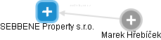 SEBBENE Property s.r.o. - náhled vizuálního zobrazení vztahů obchodního rejstříku
