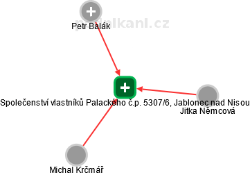 Společenství vlastníků Palackého č.p. 5307/6, Jablonec nad Nisou - náhled vizuálního zobrazení vztahů obchodního rejstříku
