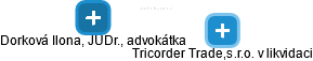 Tricorder Trade,s.r.o. v likvidaci - náhled vizuálního zobrazení vztahů obchodního rejstříku