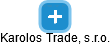 Karolos Trade, s.r.o. - náhled vizuálního zobrazení vztahů obchodního rejstříku