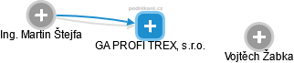 GA PROFI TREX, s.r.o. - náhled vizuálního zobrazení vztahů obchodního rejstříku