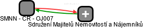 SMNN - ČR - OJ007 - náhled vizuálního zobrazení vztahů obchodního rejstříku