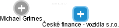 České finance - vozidla s.r.o. - náhled vizuálního zobrazení vztahů obchodního rejstříku
