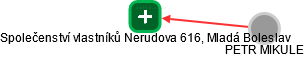 Společenství vlastníků Nerudova 616, Mladá Boleslav - náhled vizuálního zobrazení vztahů obchodního rejstříku