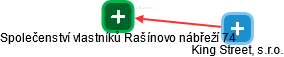 Společenství vlastníků Rašínovo nábřeží 74 - náhled vizuálního zobrazení vztahů obchodního rejstříku