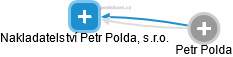Nakladatelství Petr Polda, s.r.o. - náhled vizuálního zobrazení vztahů obchodního rejstříku